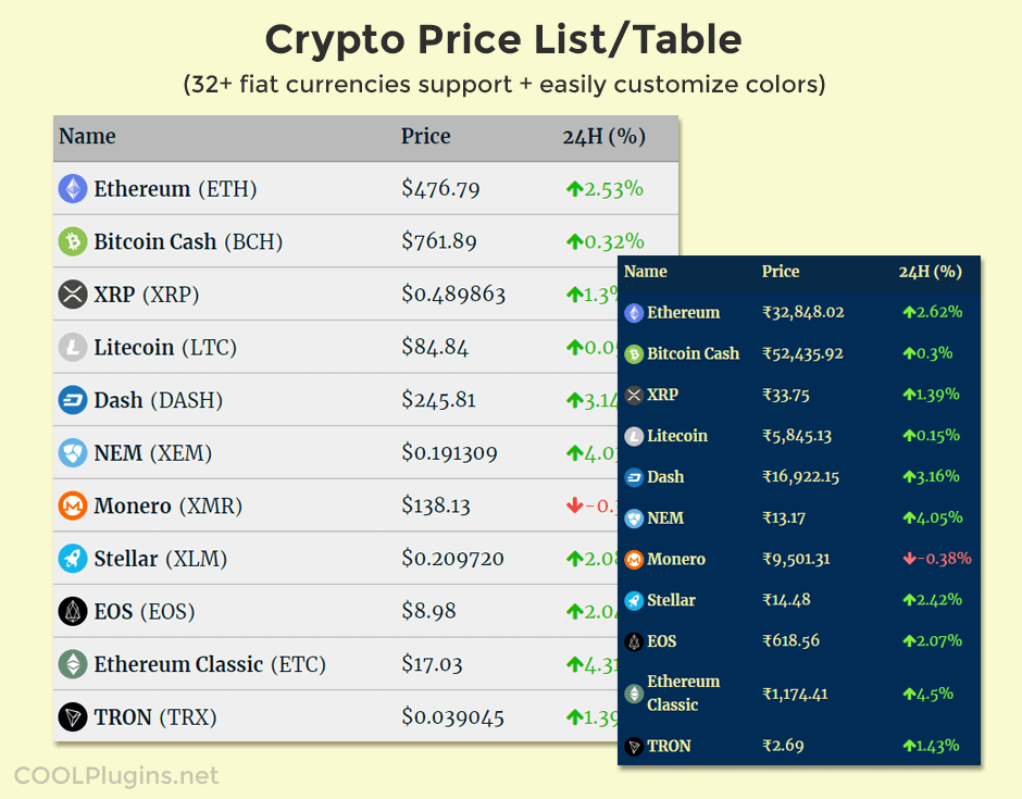 Crypto prices in real time