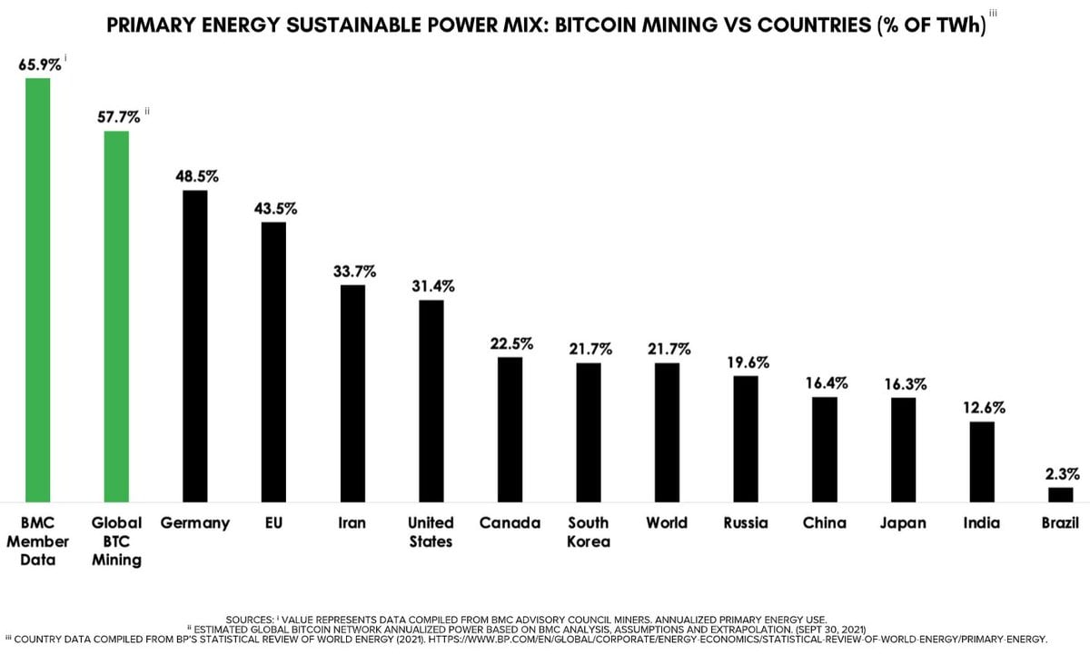 Cambridge Blockchain Network Sustainability Index: CBECI