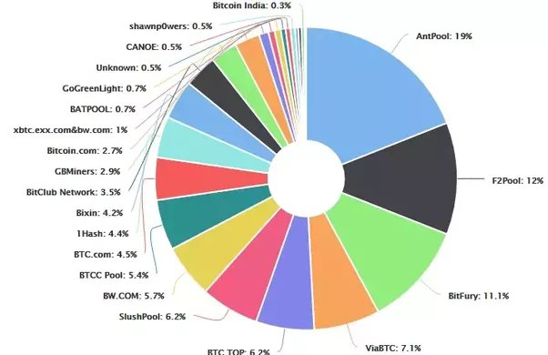 Cryptoverse: Bitcoin miners make money ahead of 'halving' | Reuters