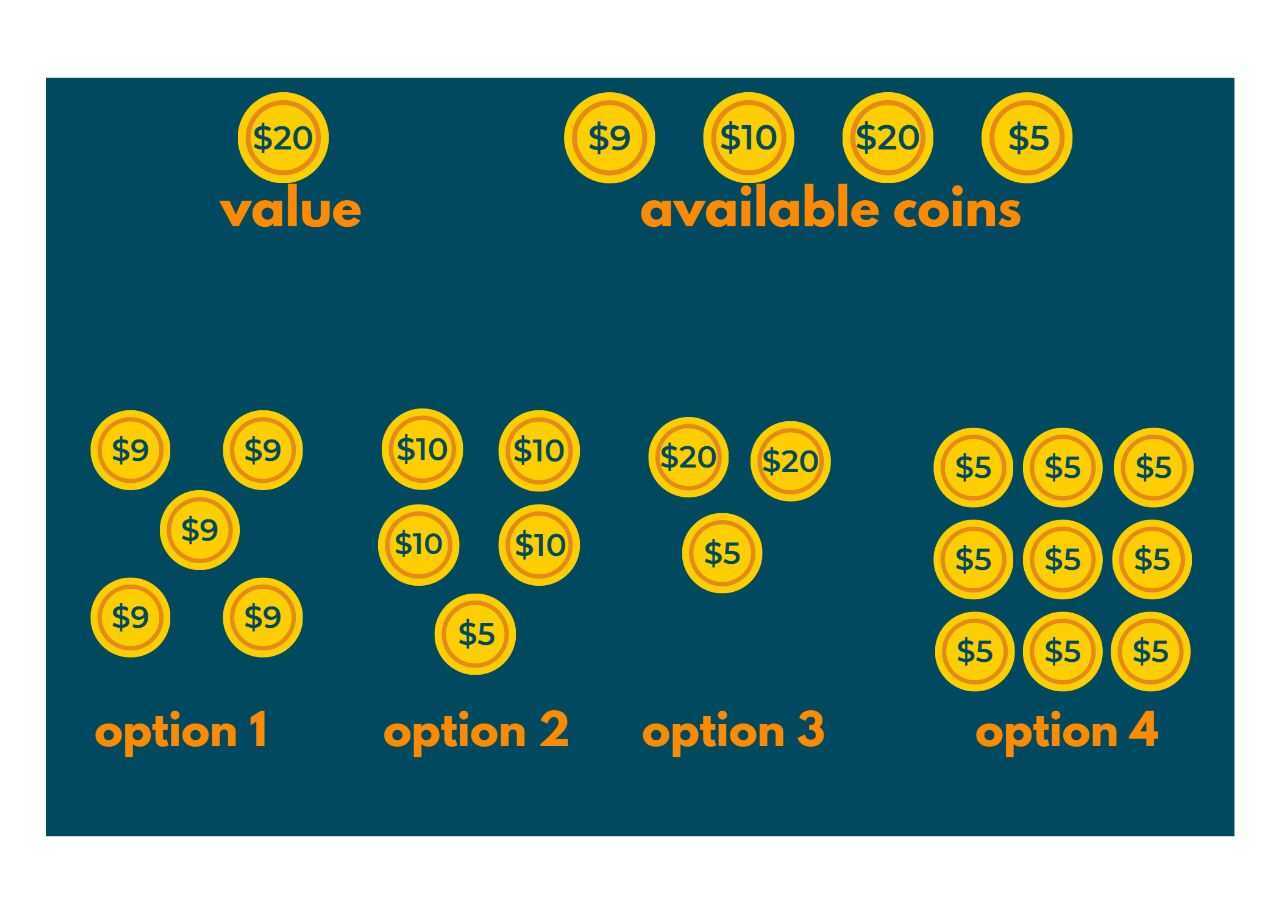 Coin Change Problem - Scaler Topics