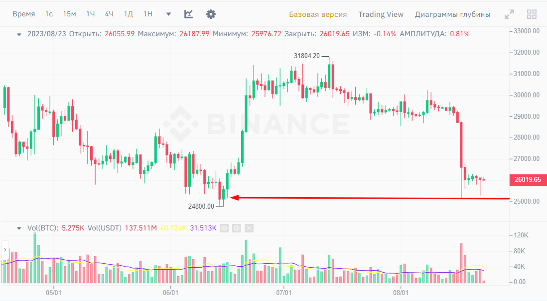 Binance Coin Euro - BNB/EUR price | BNBEUR Quote & Chart