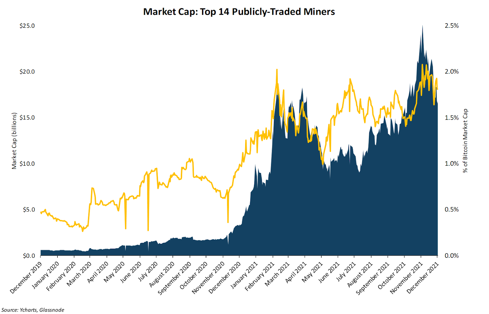 Top Bitcoin mining companies by P/E ratio