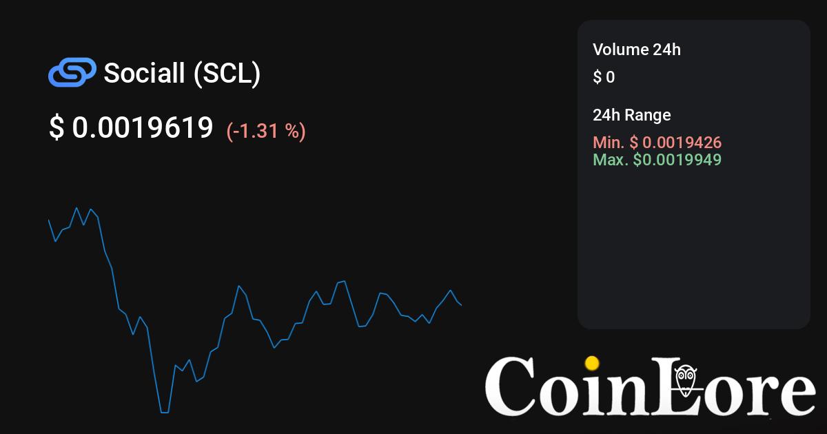 Spectra Cash (SCL) live coin price, charts, markets & liquidity