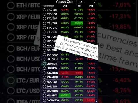 Euros to Bitcoins. Convert: EUR in BTC [Currency Matrix]