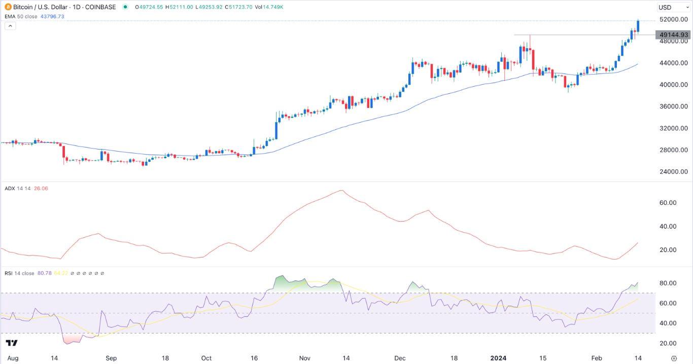 Convert BTC to USD ( Bitcoin to United States Dollar)