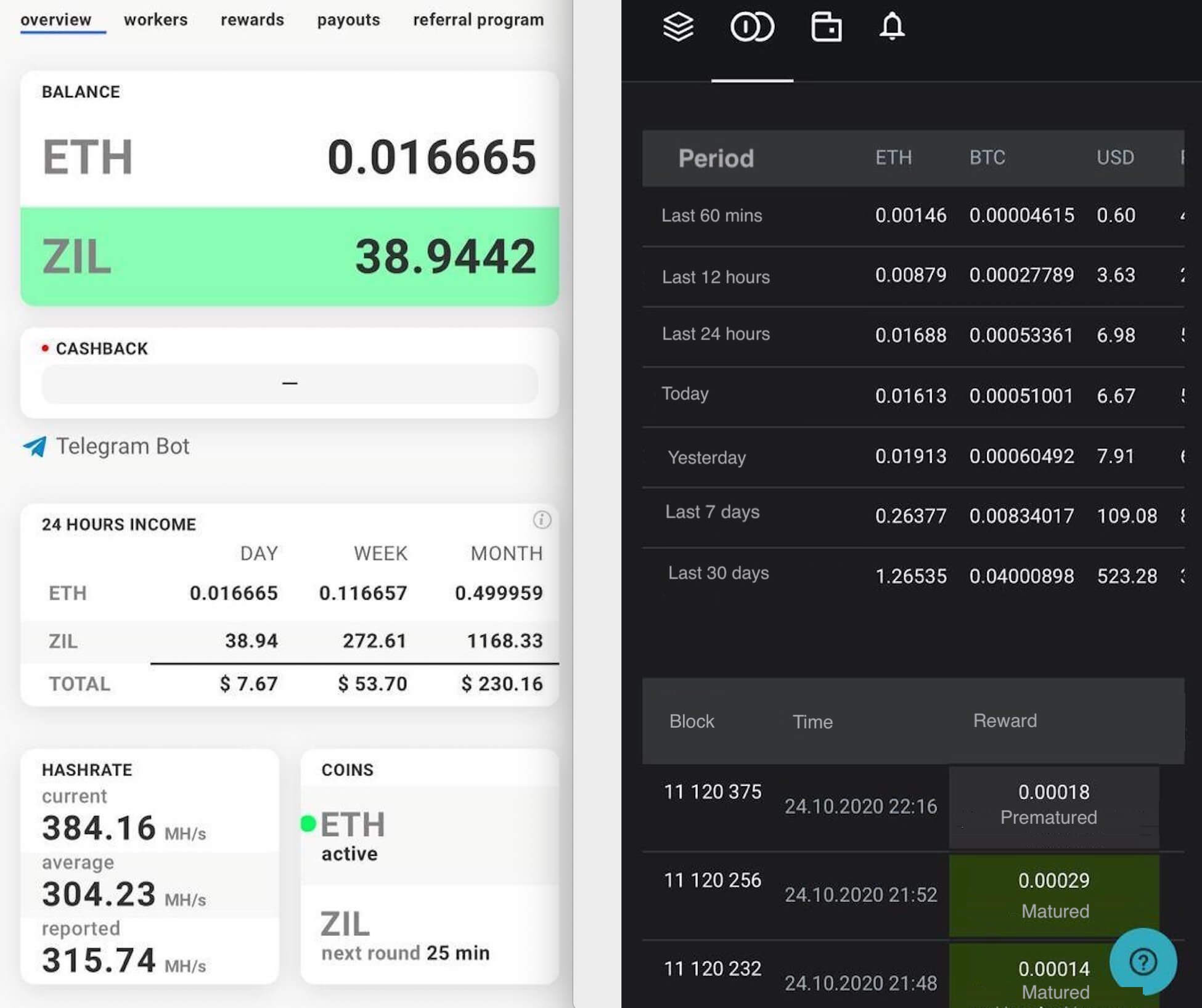 Mining calculator Zilliqa (ZIL) - ecobt.ru