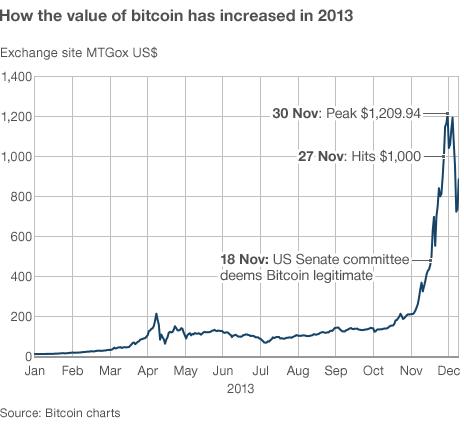 Is the Bitcoin market efficient? A literature review