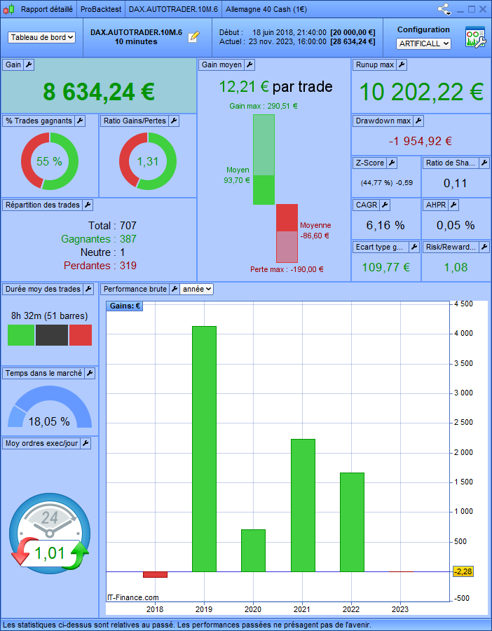 DAX Scalper Bot Meta Very Profitable - Trading Systems - ecobt.ru Forum