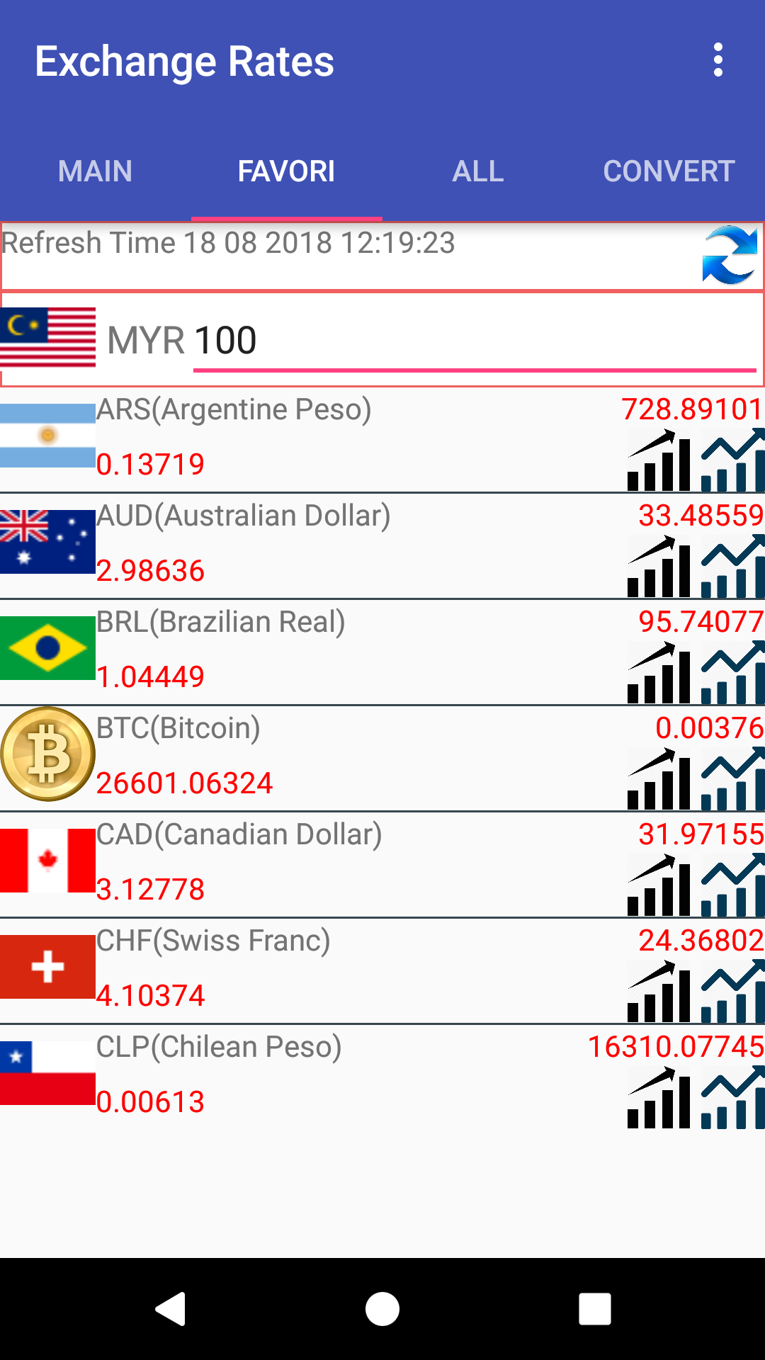 1 Bitcoin to Malaysian Ringgit - Price BTC to MYR