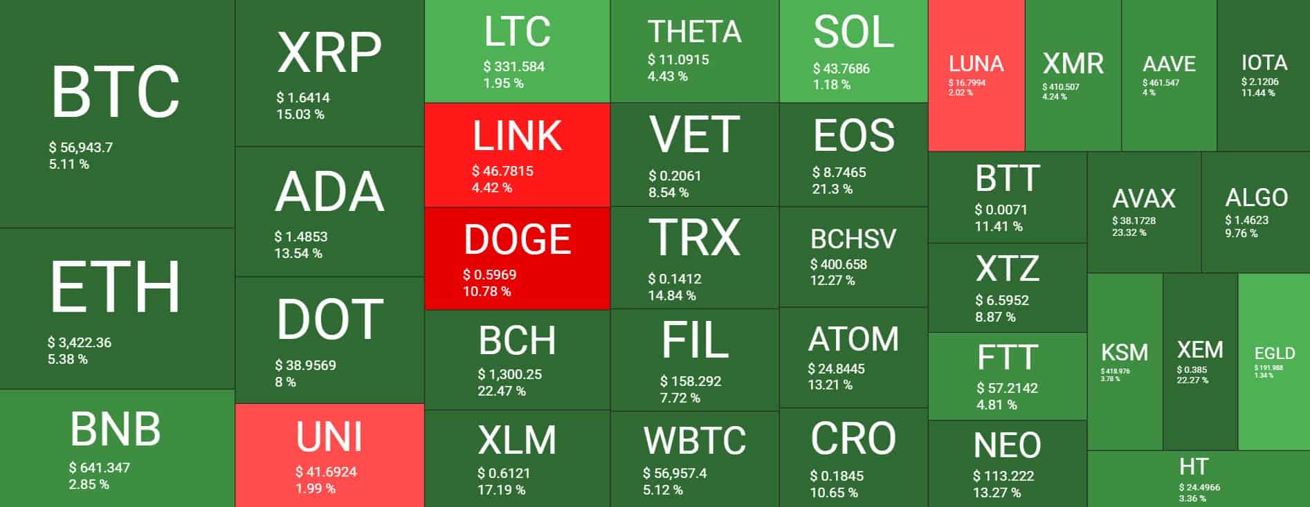 COIN | Cryptocurrency Prices, Live Heatmap & Market Caps.