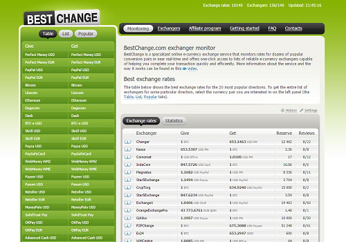 E-currency exchanger listing, best rates from vetted exchangers