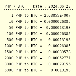 ETH to PHP (Ethereum to Philippine Peso) - BitcoinsPrice