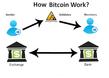 How to Build Cryptocurrency Exchange & Trading Platform