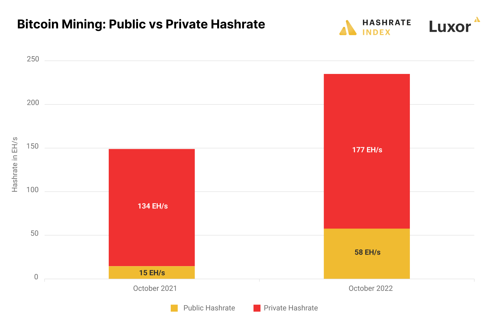 Hash Rate Crypto Mining Store – hashrate