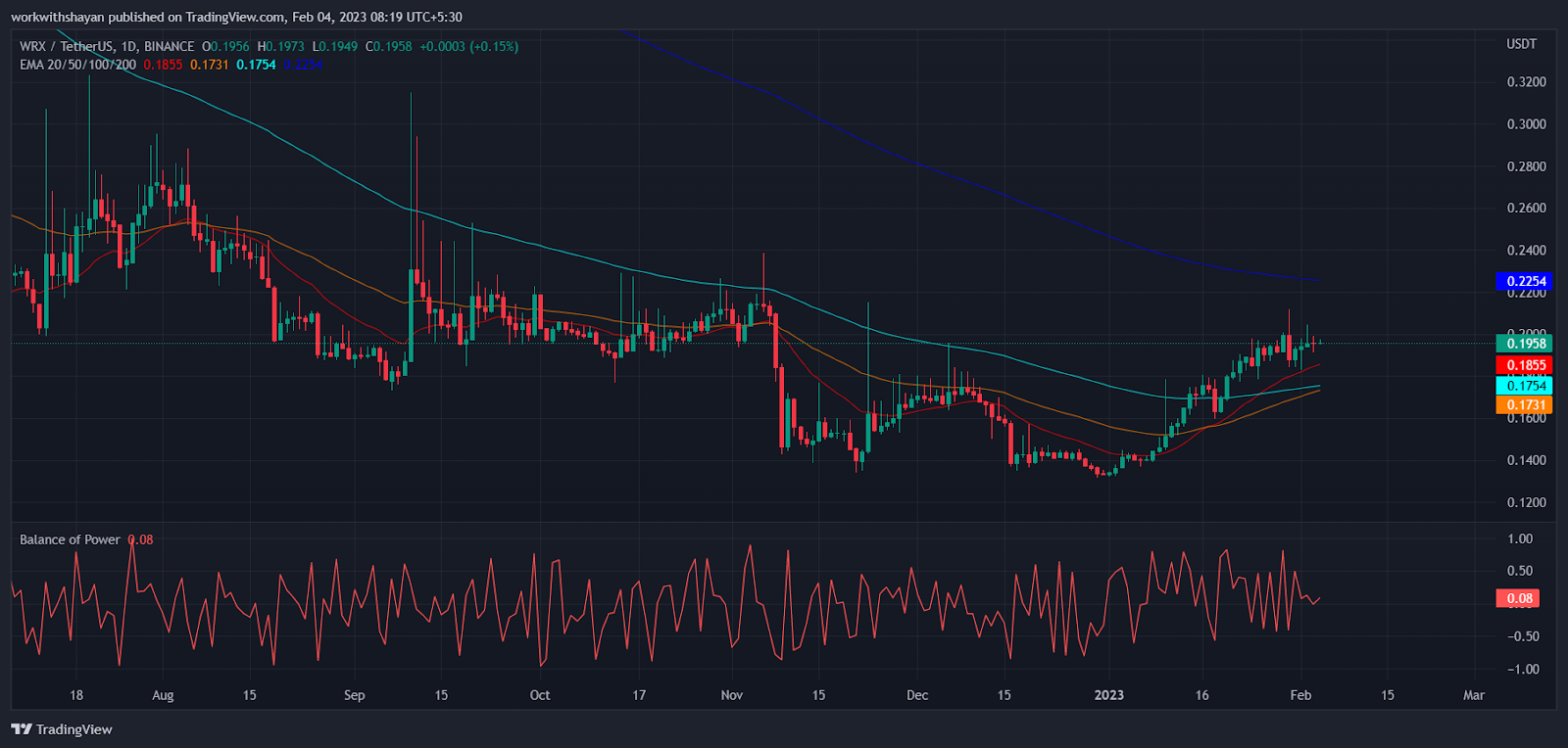 WazirX (WRX) Price Prediction , – | CoinCodex