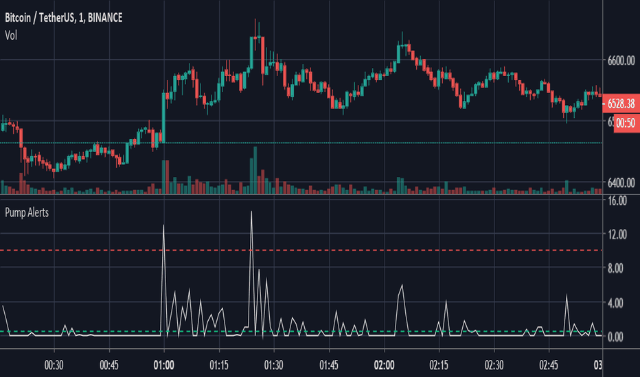 Cryptocurrency Market Alerts and Trends | CoinTrendz