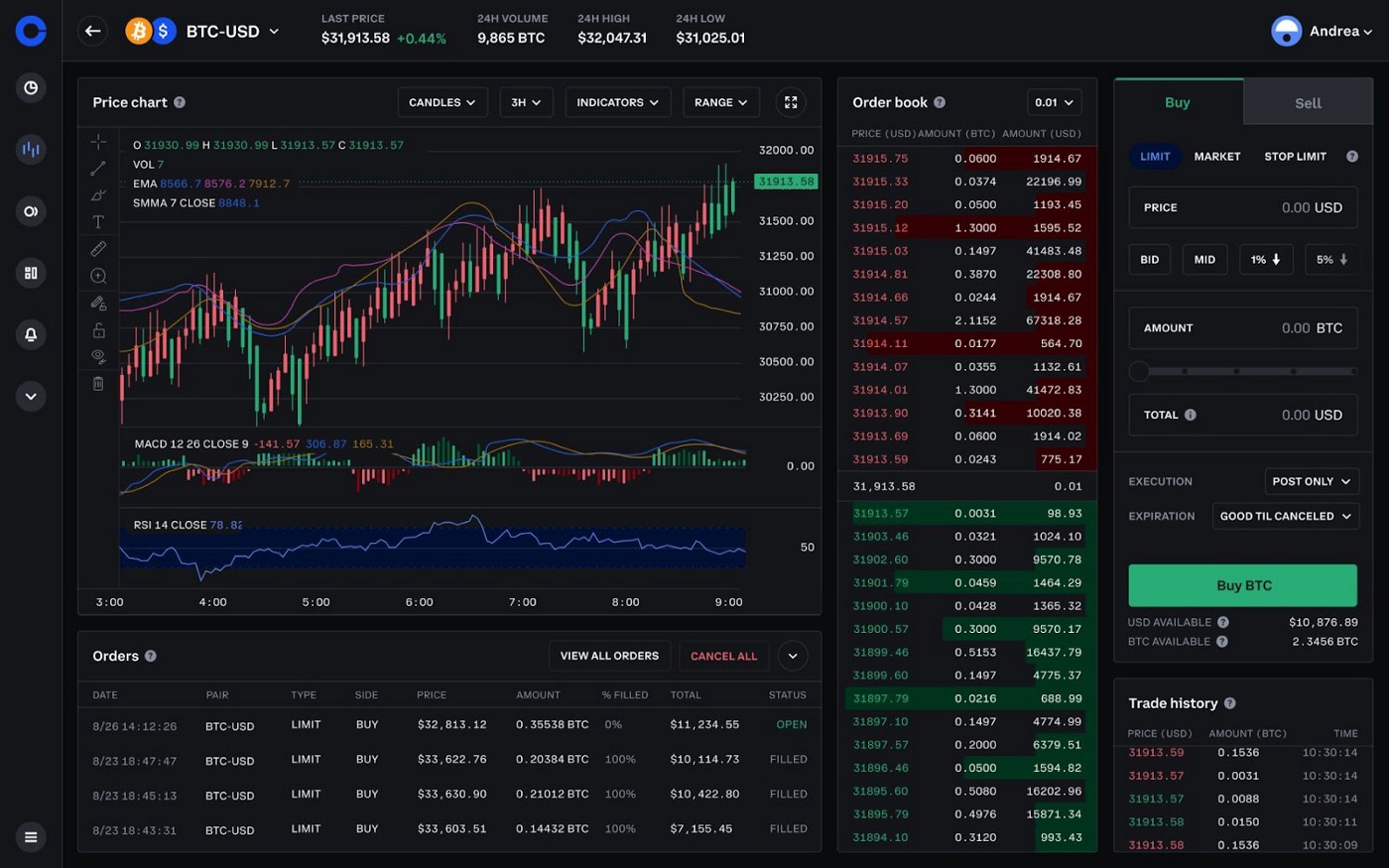 Coinbase Pro API - An Introductory Guide - AlgoTrading Blog