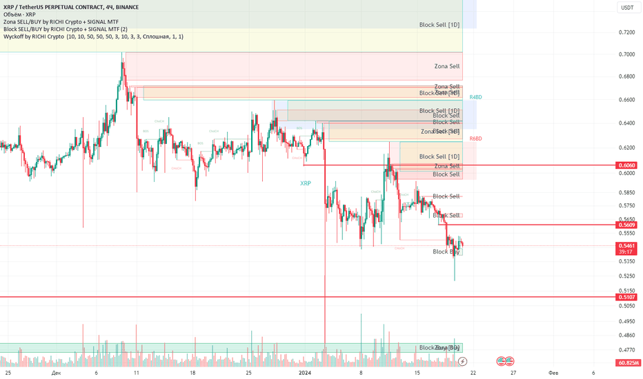 XRP USD price | Digrin