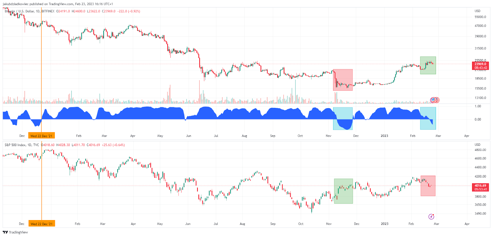 Cryptocurrency - Indices | S&P Dow Jones Indices