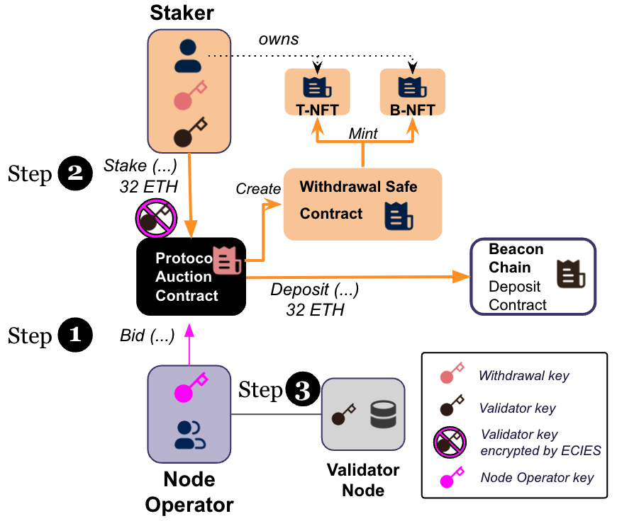 What Is Proof of Stake (PoS)? PoS Types Examined | Gemini