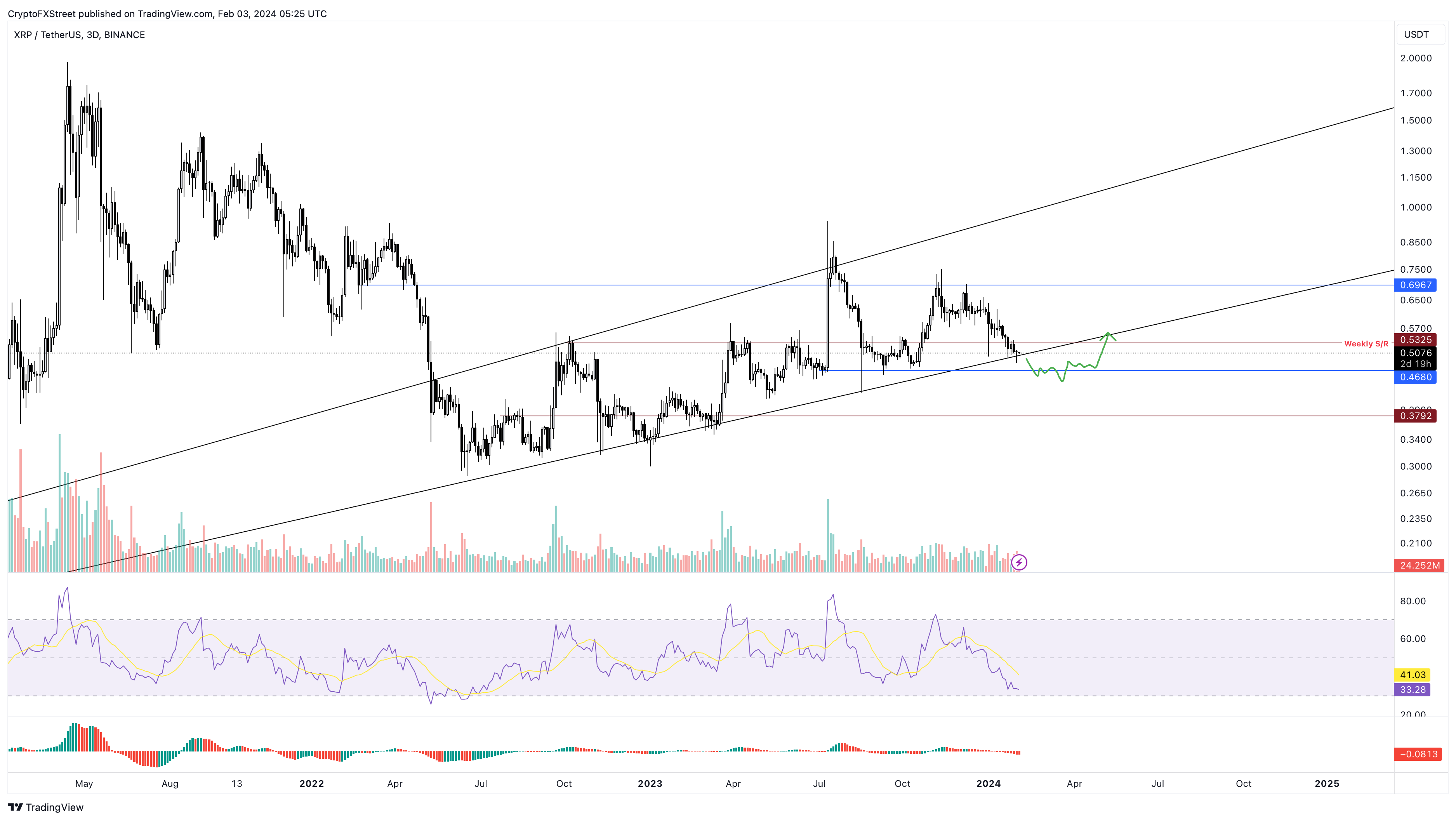 XRP price today, XRP to USD live price, marketcap and chart | CoinMarketCap