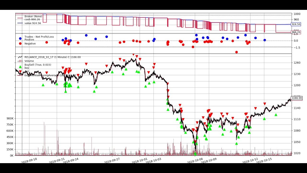 ecobt.ru - Backtest trading strategies in Python