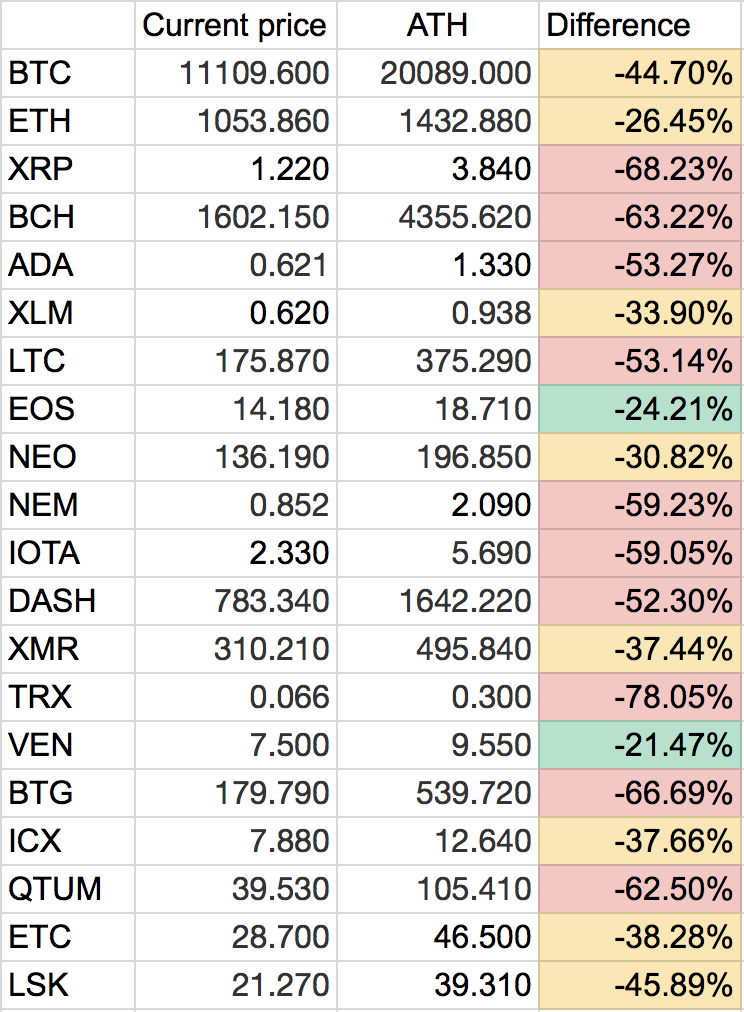 Coinranking | Cryptocurrency Price List - Top 50 Coins Today