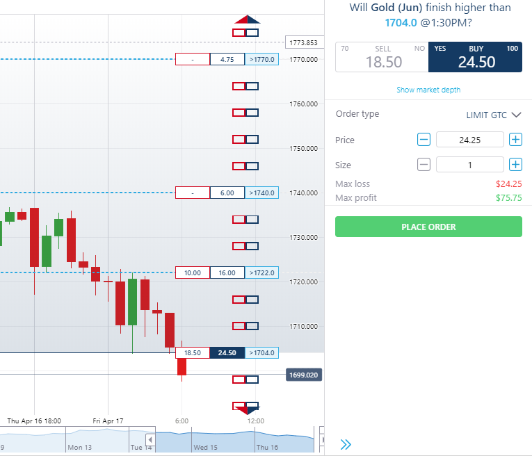 Nadex Trading Strategies (Backtest, Example, and Tips) - Quantified Trading Strategies