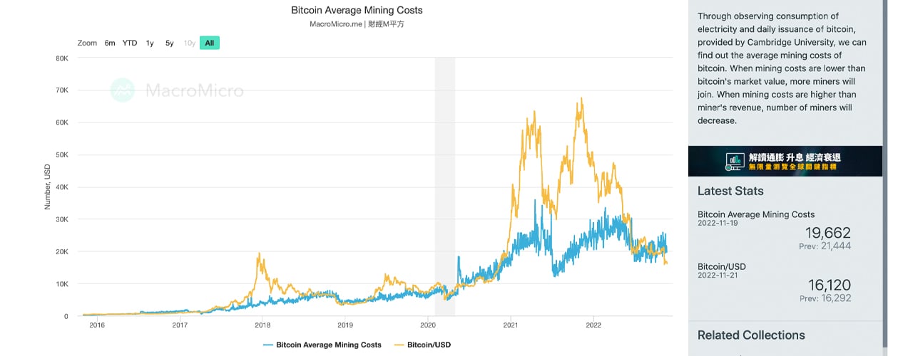 Pricing | Data Miner