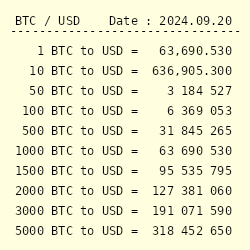 Bitcoin to US-Dollar Conversion | BTC to USD Exchange Rate Calculator | Markets Insider