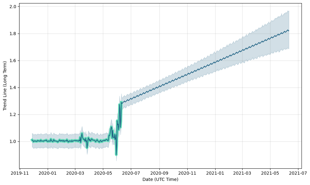 DAI (PulseChain) Price Prediction up to $ by - DAI Forecast - 