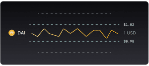 Maker Price Prediction | Is MKR a Good Investment?