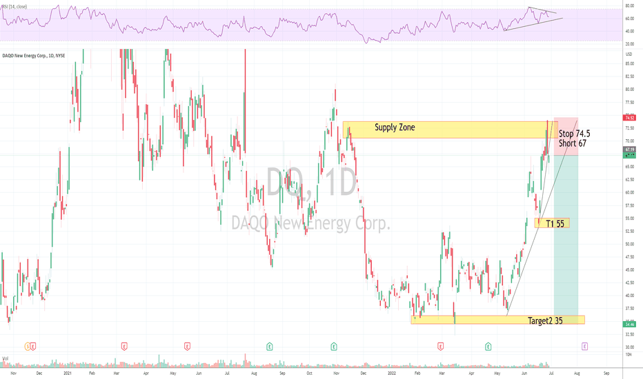 Daqo New Energy Corp. (DQ) Stock Forecast & Price Prediction , | CoinCodex