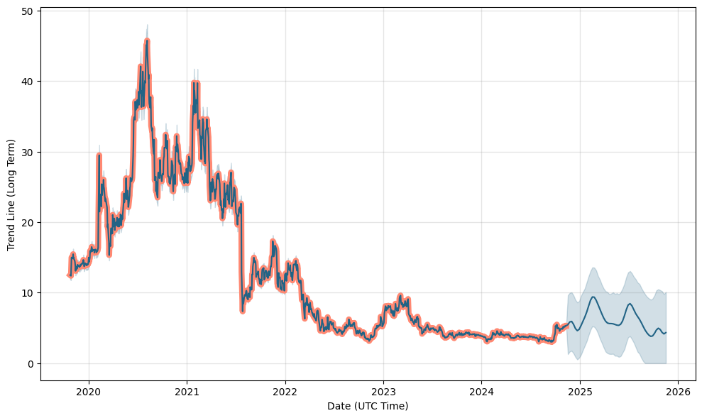 DAO Stock Price | Youdao Inc. ADR Stock Quote (U.S.: NYSE) | MarketWatch