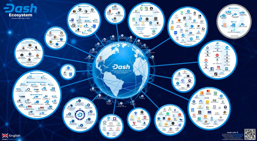 Dash Explorer — Blockchair