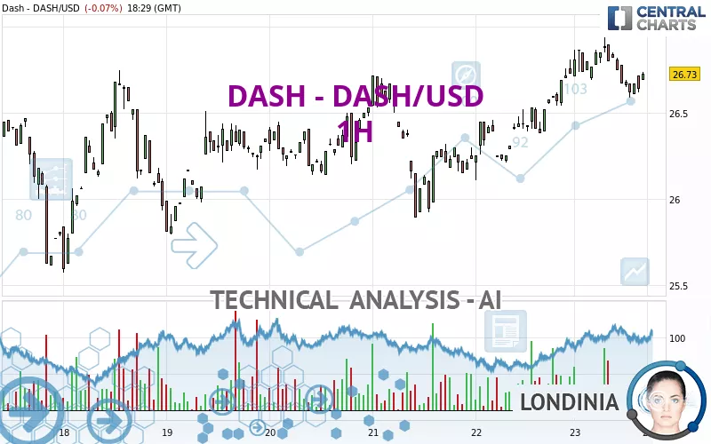 Convert DASH to USD: Dash to United States Dollar