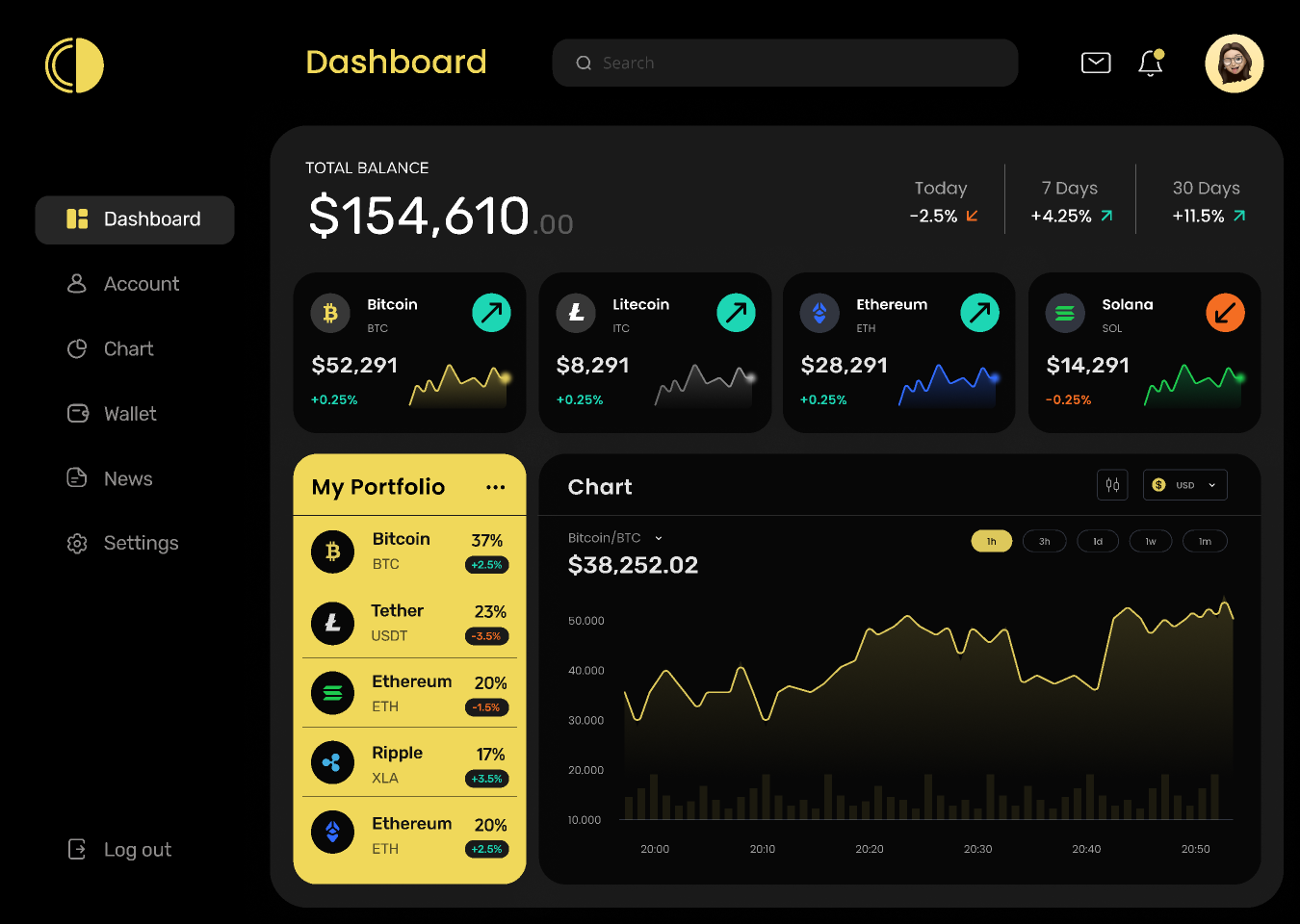 Crypto Dashboard Project - Build a Cryptocurrency Portfolio Dashboard