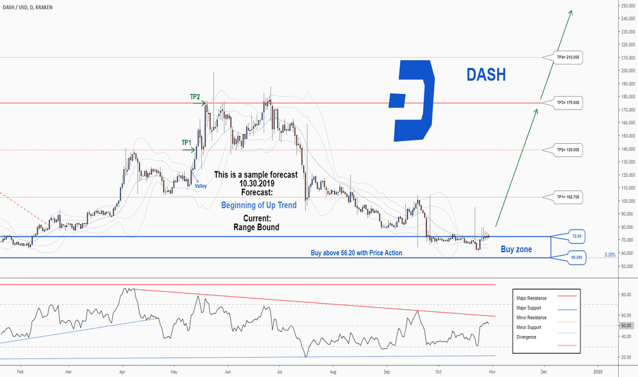 Dash (DASH)| Dash Price in India Today 06 March News - India Today