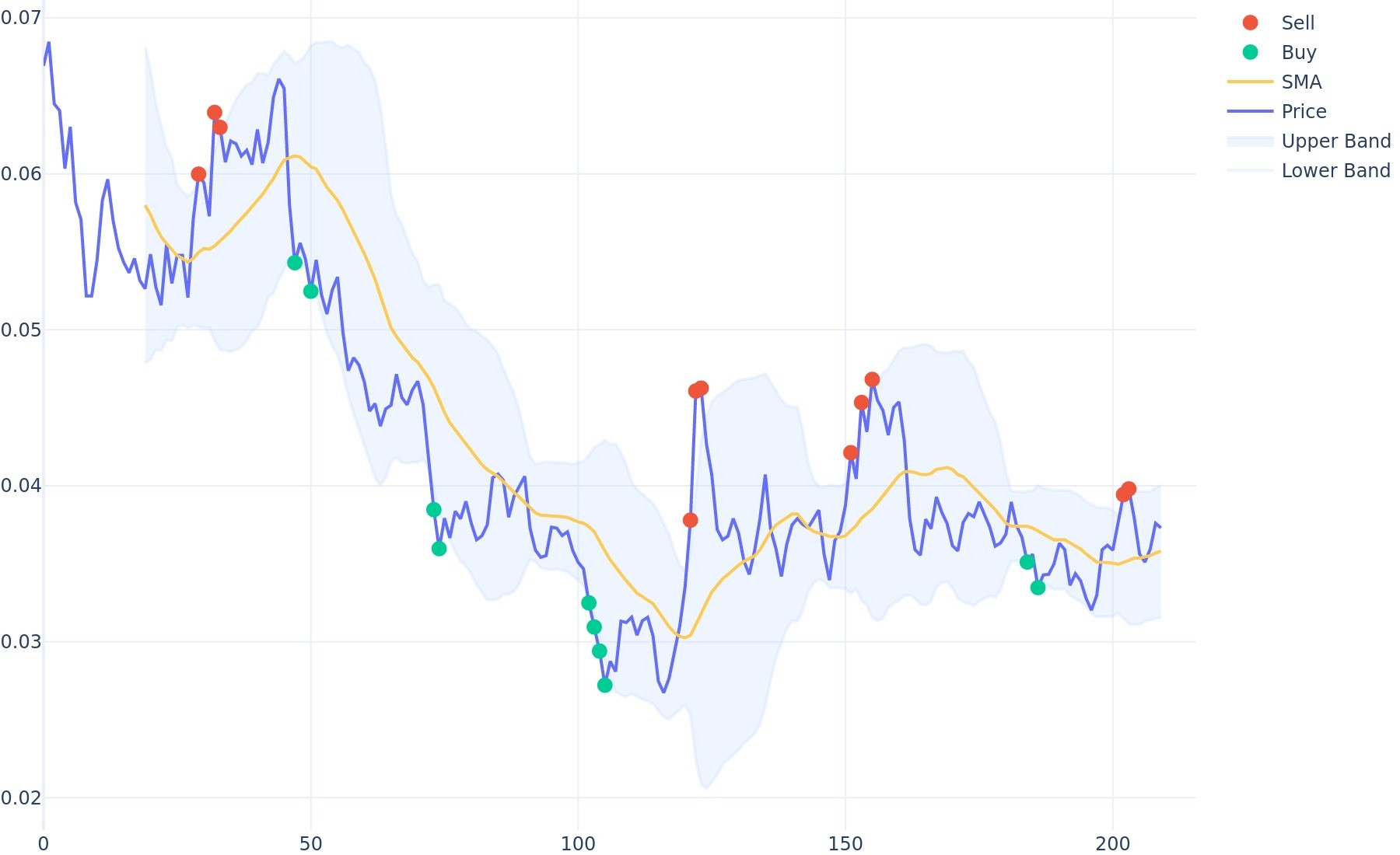 Streamr price today, DATA to USD live price, marketcap and chart | CoinMarketCap