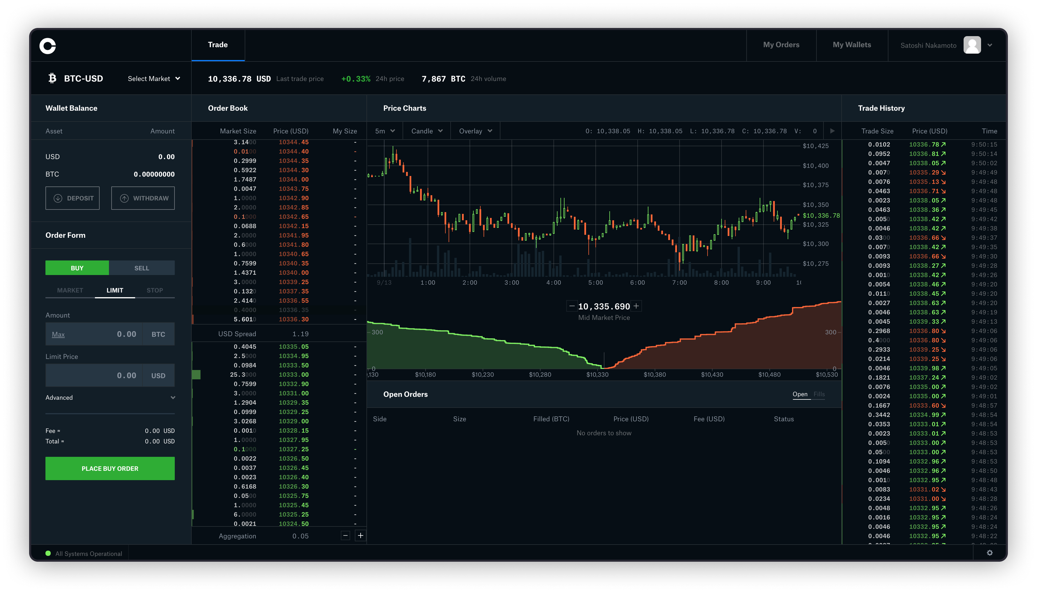 What is Crypto Day Trading? A Beginner’s Guide