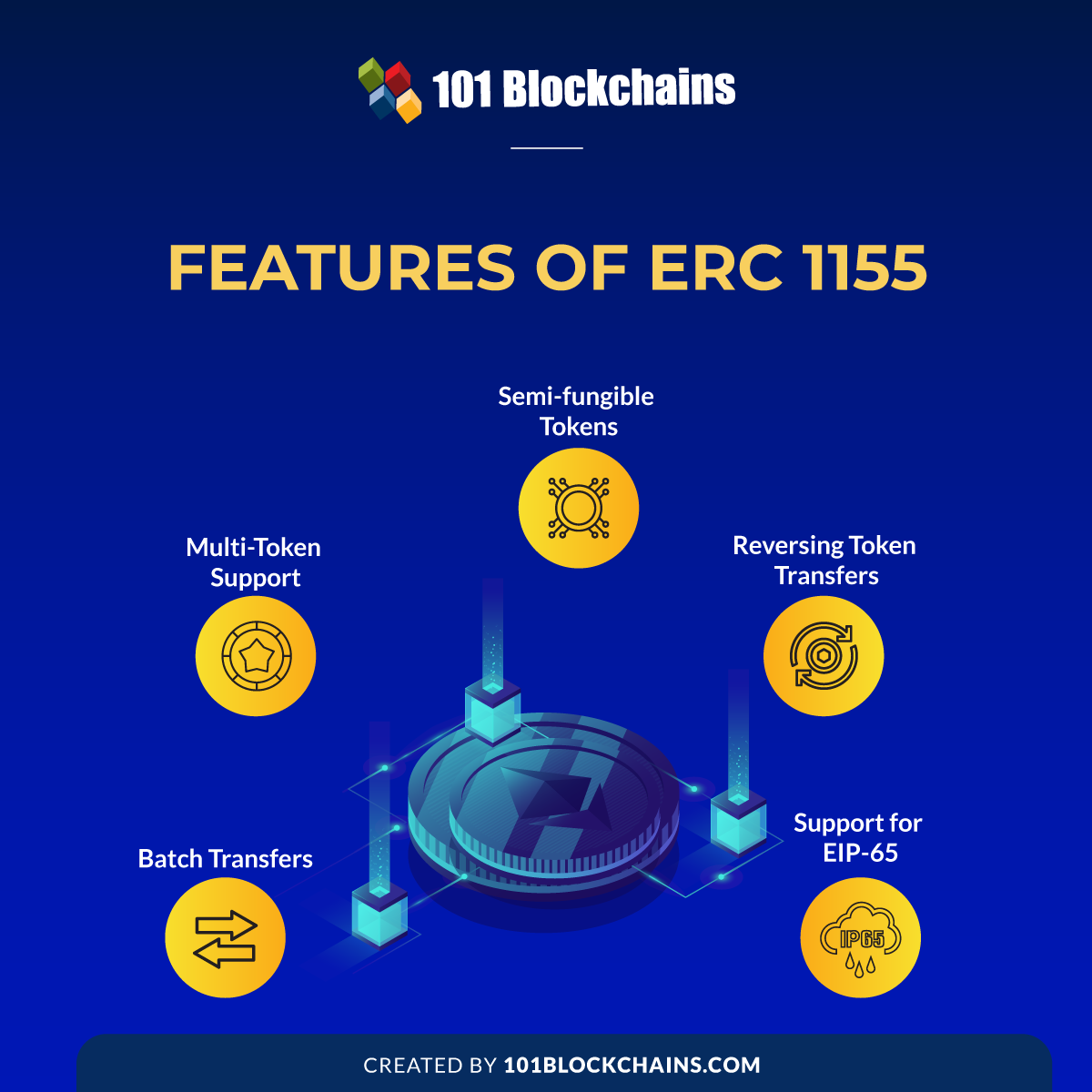 GitHub - hyperledger/firefly-tokens-erc ERC token integration