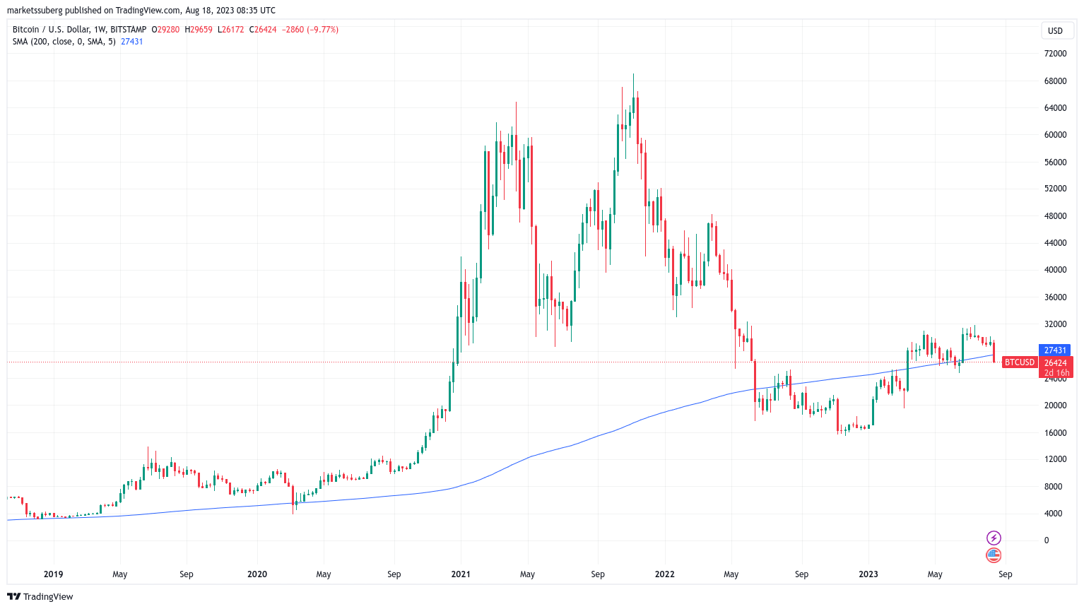 New Zealand Dollars (NZD) to Bitcoins (BTC) - Currency Converter