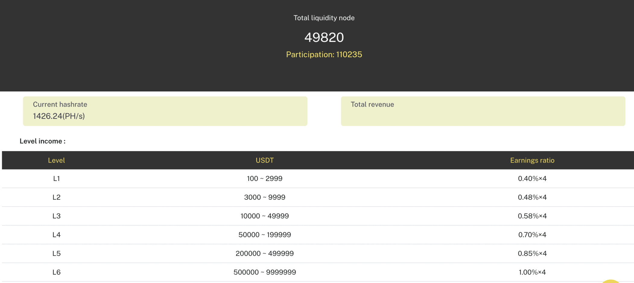 Ethermine - Ethereum (ETH) mining pool