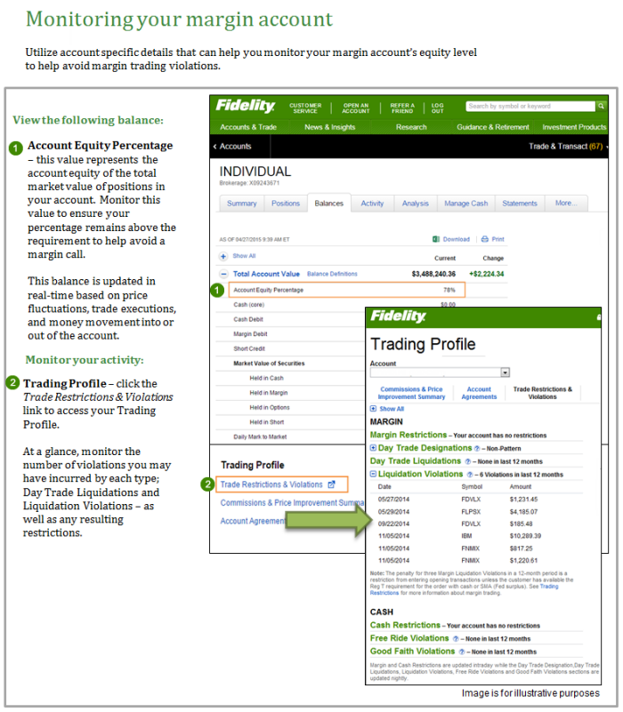 Margin Calculator Step-by-Step Instruction | Fidelity Investments