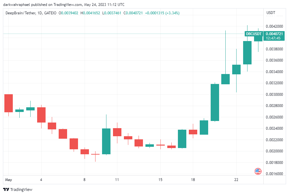 DeepBrain Chain (DBC) Price Prediction , – | CoinCodex