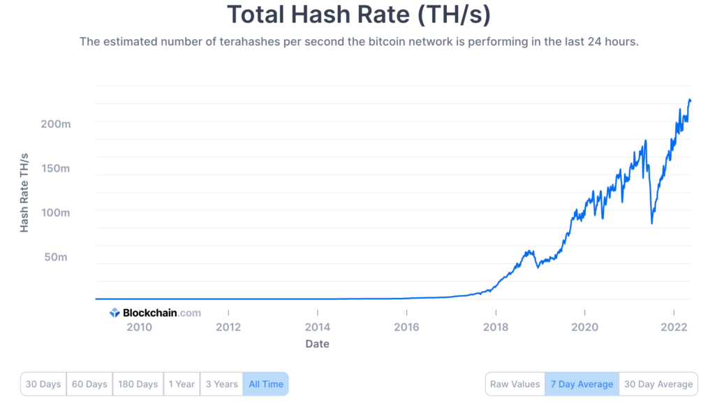 What is Hash Power (Hashrate)? Definition & Meaning | Crypto Wiki