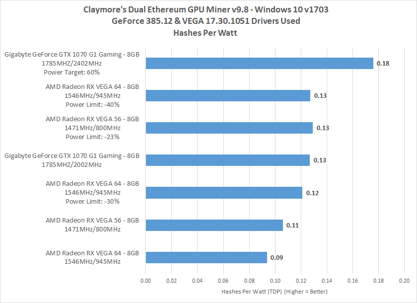 GPU AMD Vega64 Mining Benchmarks | CryptUnit