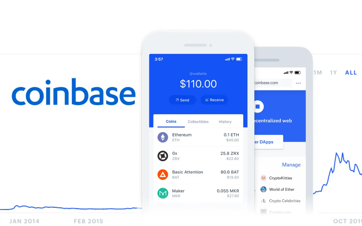 Coinbase Review Fees, Pros, Cons, & Safety