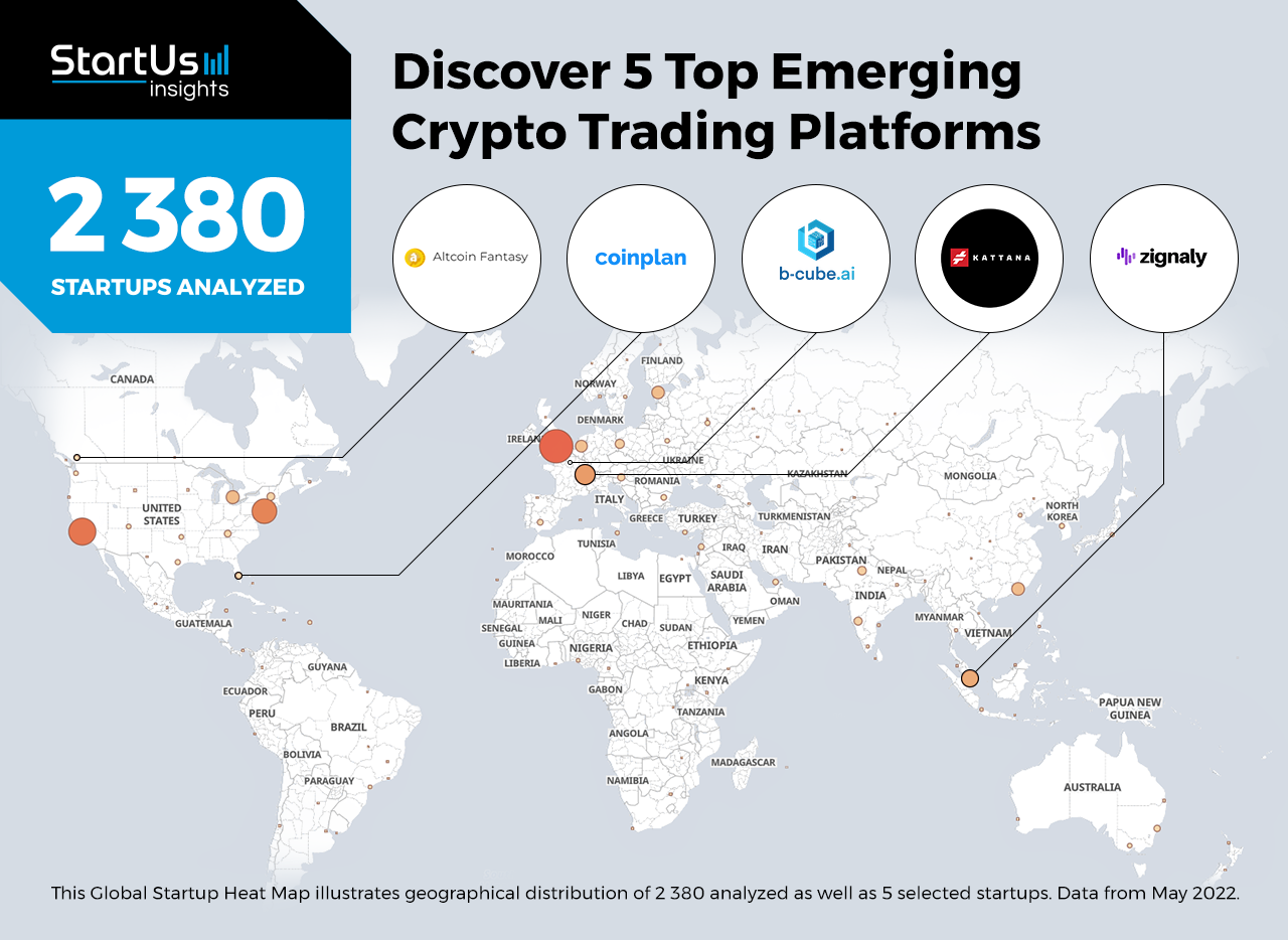 Best Crypto Exchanges in Taiwan for 