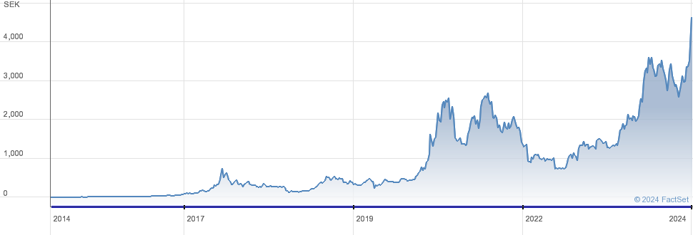 XBT Provider Share Price Bitcoin Tracker One